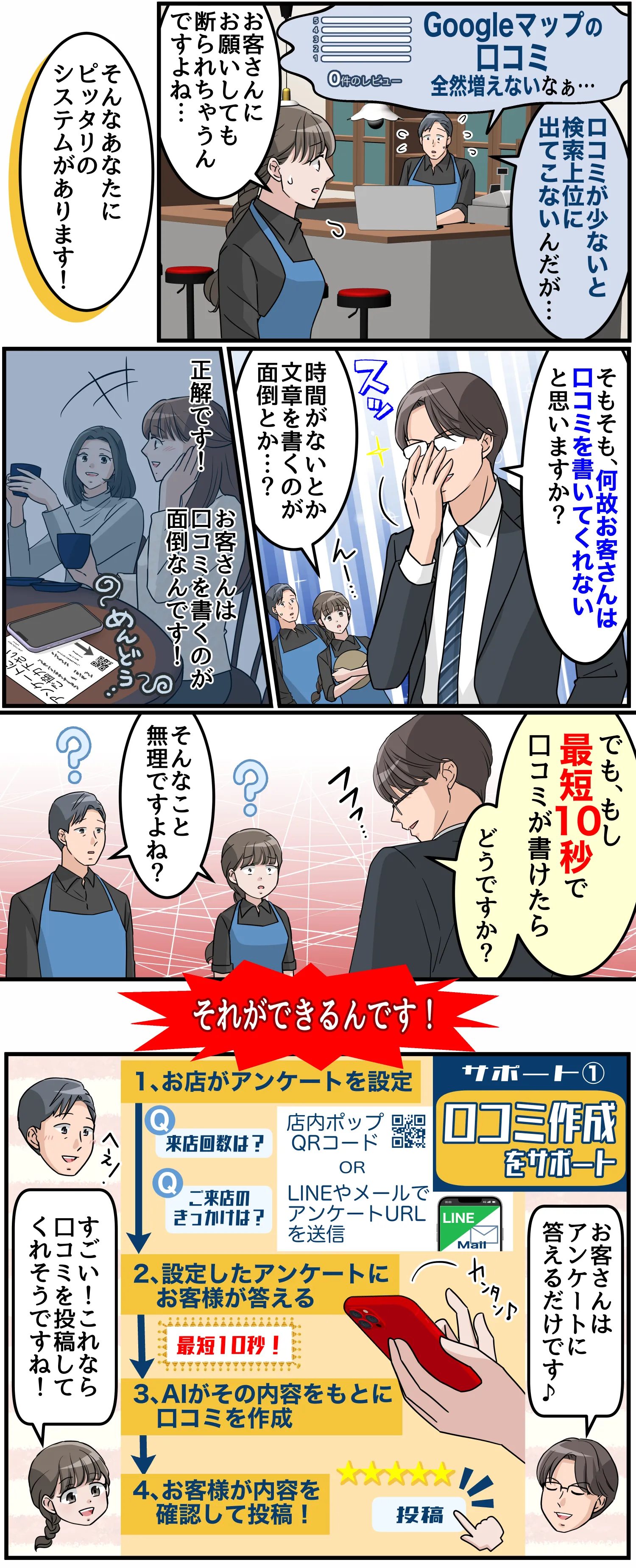 口コミ365についての漫画