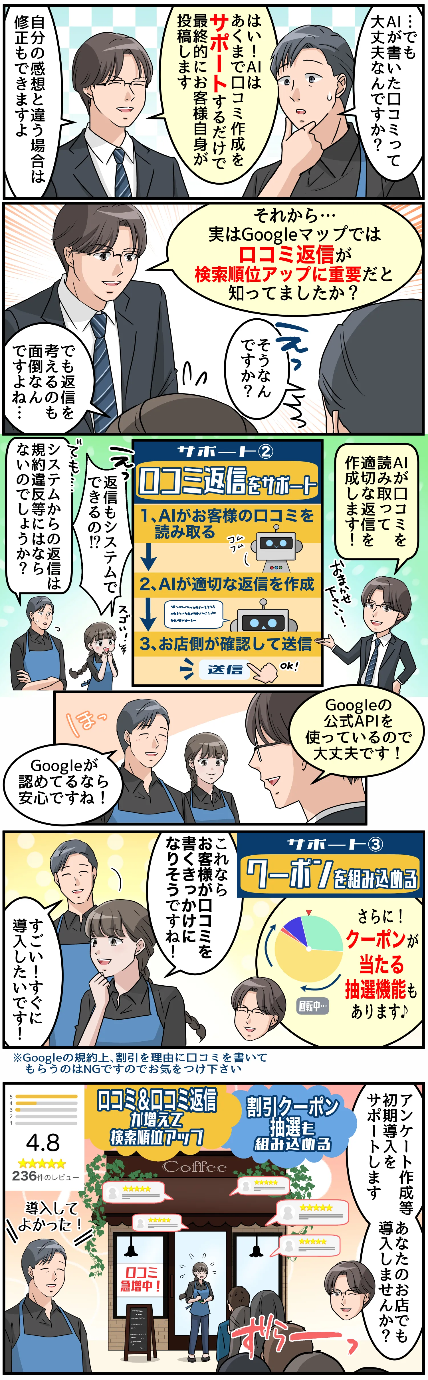口コミ365についての漫画
